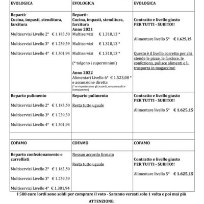 modena italpizza cgil
