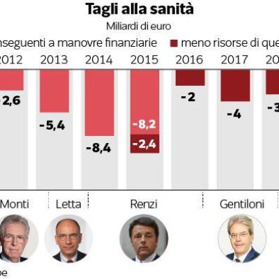 sanità tagli governi